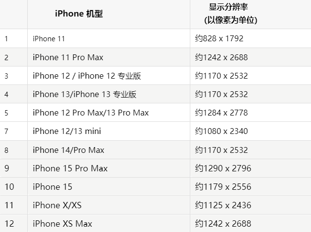 苹江汉果维修分享iPhone主屏幕壁纸显得模糊怎么办