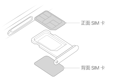 江汉苹果15维修分享iPhone15出现'无SIM卡'怎么办 