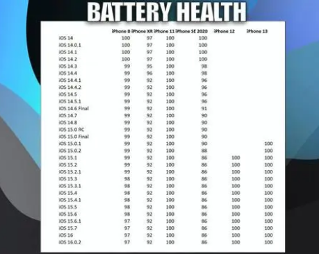 江汉苹果手机维修分享iOS16.0.2值得升级吗 