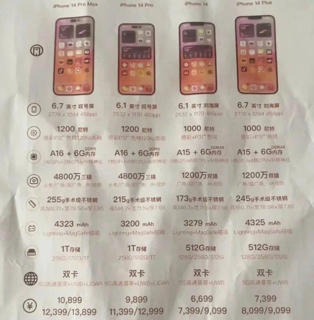 江汉苹果14维修分享苹果 iPhone 14 预售价现身 
