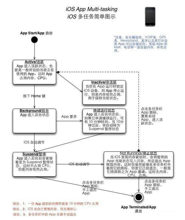 江汉苹果手机维修分享iPhone 为什么不加大内存 
