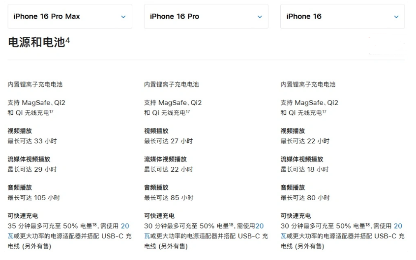 江汉苹果手机维修分享 iPhone 16 目前实测充电峰值功率不超过 39W 