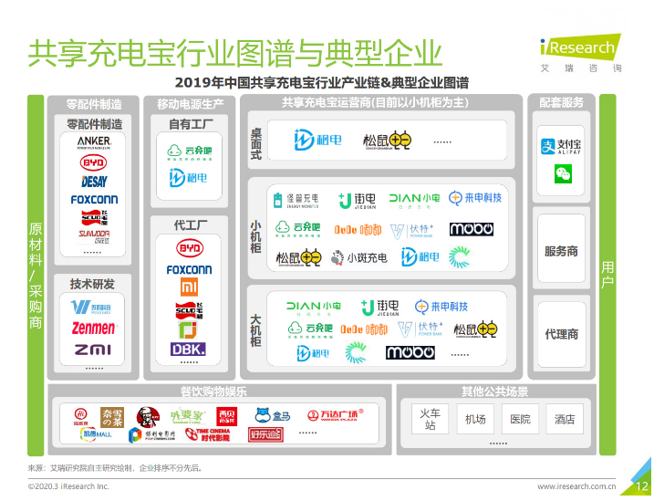 江汉苹果手机维修分享iPhone 12 如何安全使用共享充电宝 